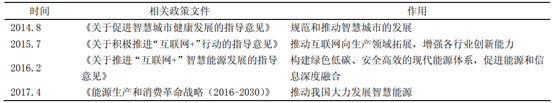 智慧燃氣系統(tǒng)概述和政策技術(shù)支持