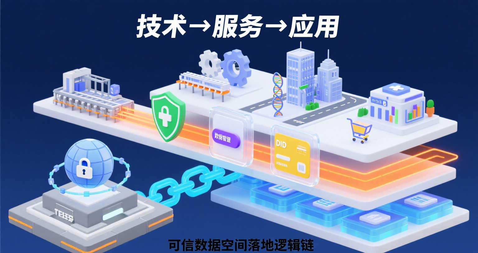 從技術到應用，可信數據空間如何落地？拆解完整邏輯鏈
