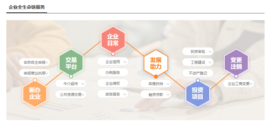 24小時新型企業(yè)服務云平臺1